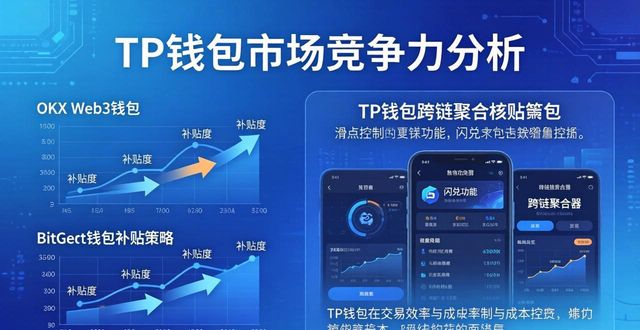 TP钱包的市场分析与判断_钱包的市场规模_钱包市场占比