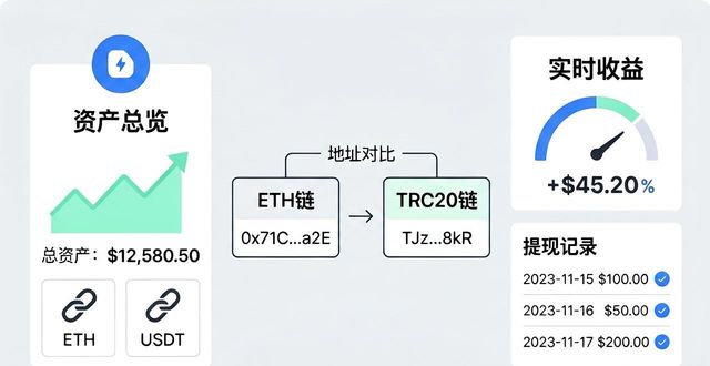 收益宝是什么东西_如何通过TP官方下载app进行收益管理_收益管理是什么意思