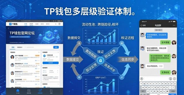 钱包app官网_如何在2025 TP钱包官网下载中促进信息流通?_钱包平台