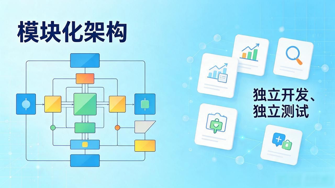 安卓TP2025模块化开发体验_安卓TP2025新版模块化功能分析_安卓TP2025模块化设计
