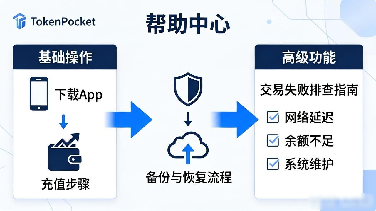 TokenPocket官网下载_如何充分利用TokenPocket官网提供的下载资源?_官网文档与工具支持