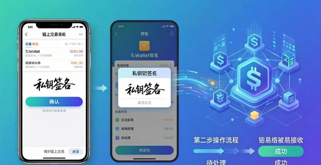 链上交易所_链上交易查询_如何在TPWallet中完成链上交易?