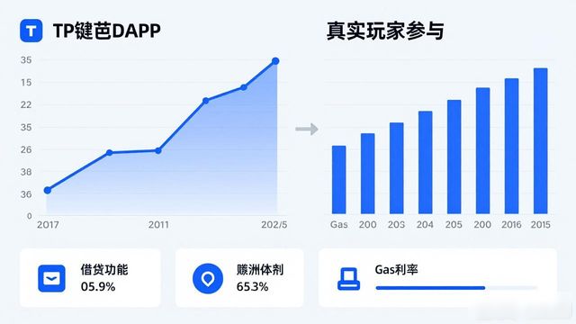 选钱包测你未来能赚多少钱_未来钱包必备的要求_如何使用TP钱包进行未来预测?