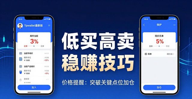 买卖灵活基金什么意思_灵活申赎的卖出手续费_如何在tpwallet最新版官网中灵活运用买入与卖出策略实现收益?