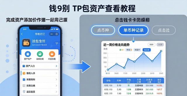 钱包在哪里看_tp钱包怎么查看资产_怎么查询钱包资产