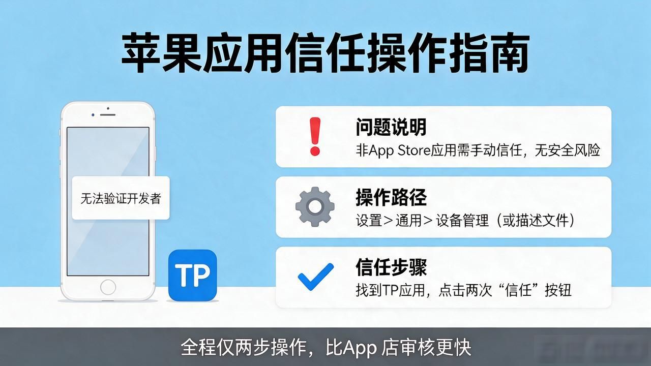避开第三方链接确保安全_下载TP官网苹果版教育培训软件_如何通过TP官网下载苹果版进行教育培训