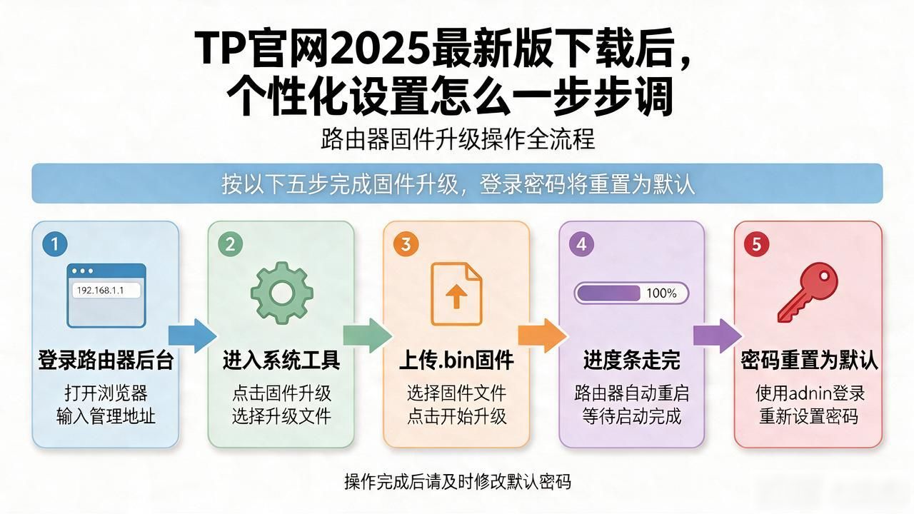 如何在TP官网2025最新版下载中进行个性化设置？_TP官网2025最新固件下载_路由器个性化设置教程