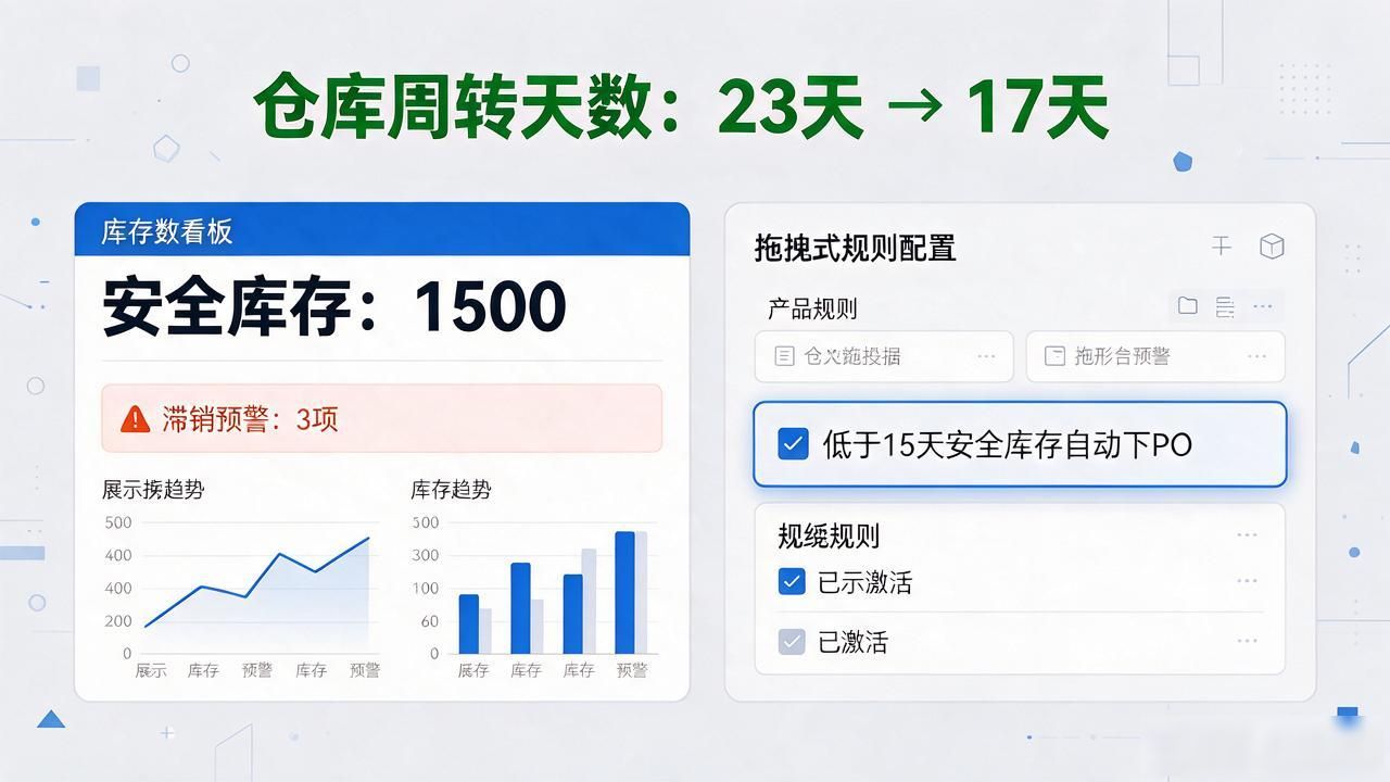 2025TP官网综合看板数据拉通分析_如何通过2025 TP官网最新版本提升综合效益_渠道归因模块获客成本优化