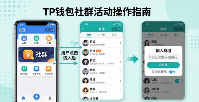 进行活动英语_钱包金融qq群_如何在TP钱包中进行社群活动？