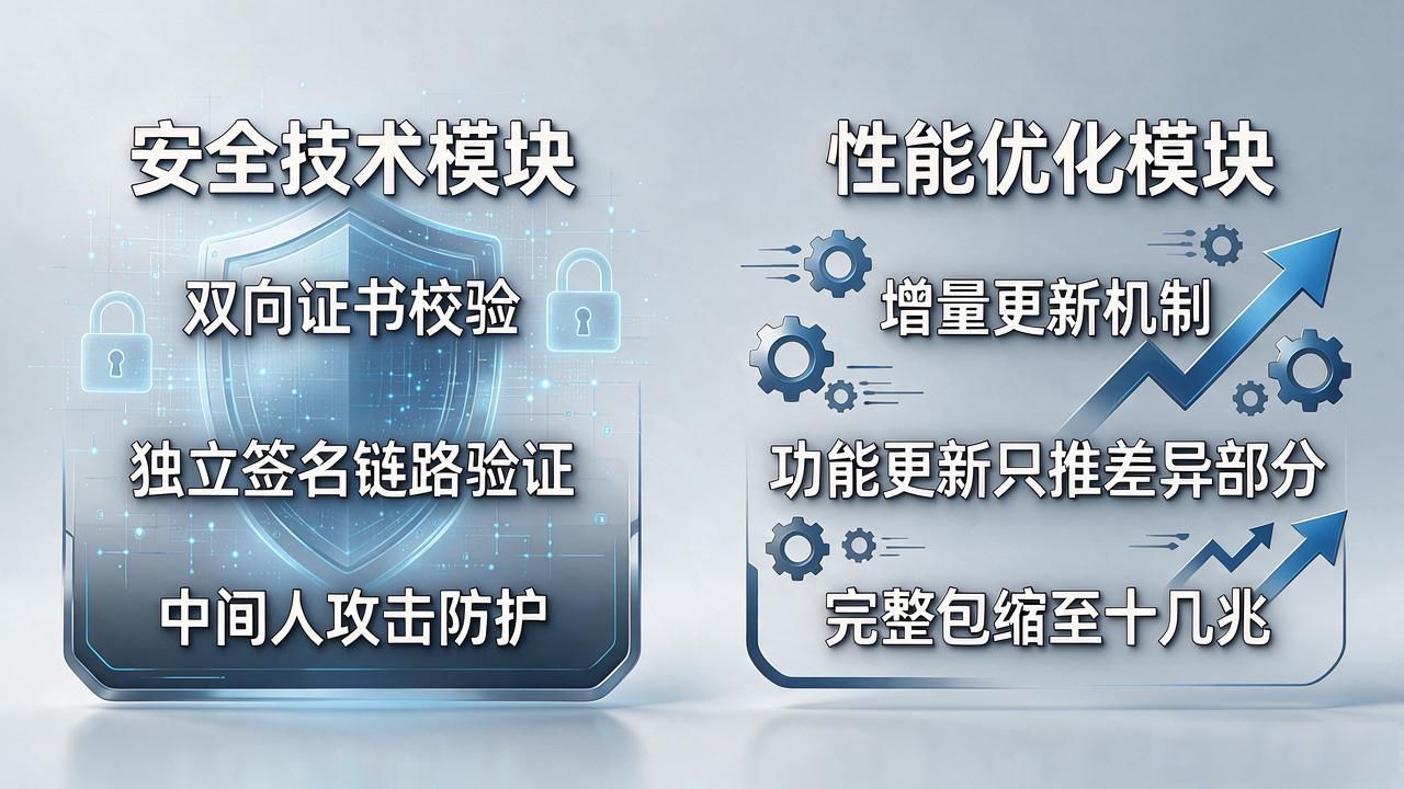 多引擎自适应下载体验优化_TP官方网站下载APP的技术创新与发展前景_移动端架构跨端编译智能分发
