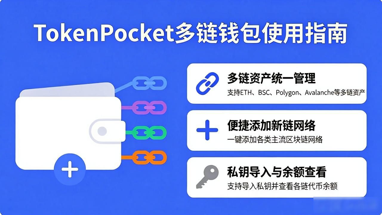 TokenPocket官网数字资产管理实用方案_通过tokenpocket钱包官网获得数字资产的多种管理方案_TokenPocket官网新手助记词备份指南