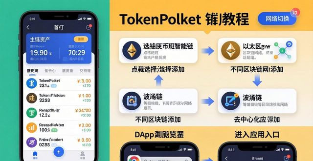 智能钱包app_智能钱包方案_从零开始：如何配置和使用tokenpocket钱包安卓版进行智能交易