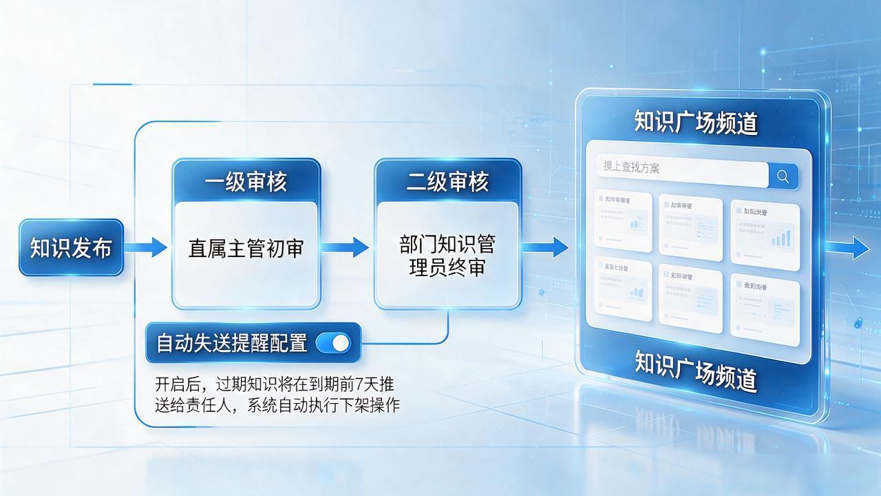 TP官网知识管理模块配置_如何在2025 TP官网最新版本中实施知识管理_企业信息化落地