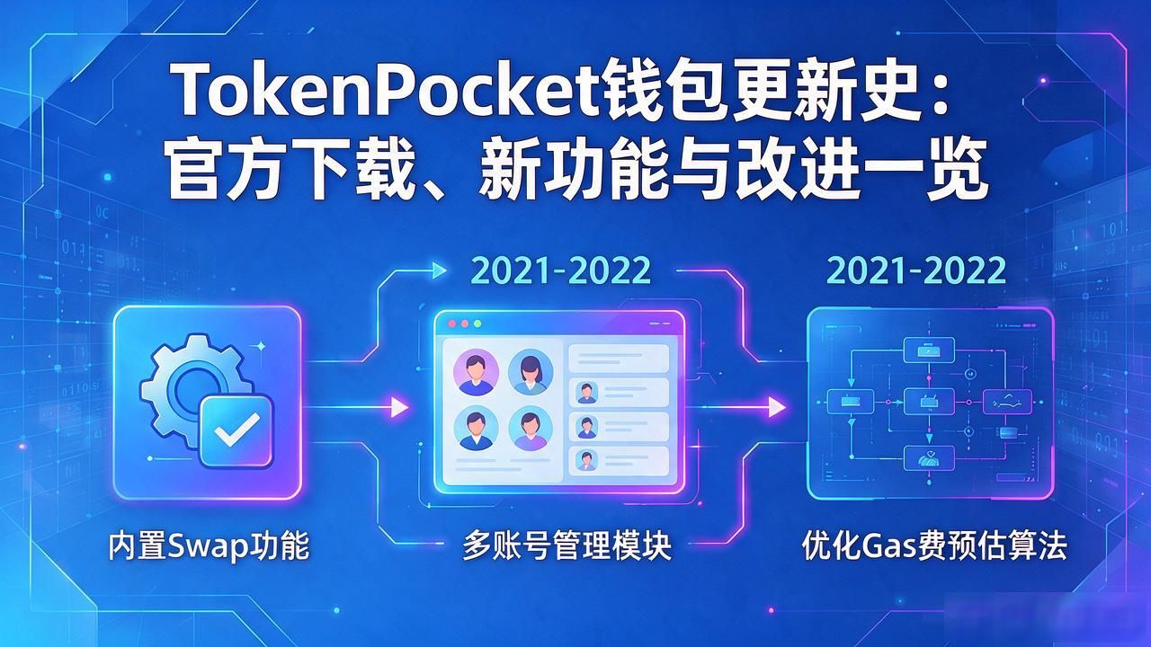 tokenpocket钱包官方下载地址的更新历史,了解最新功能与改进_多链数字货币钱包迭代升级_TokenPocket更新历史