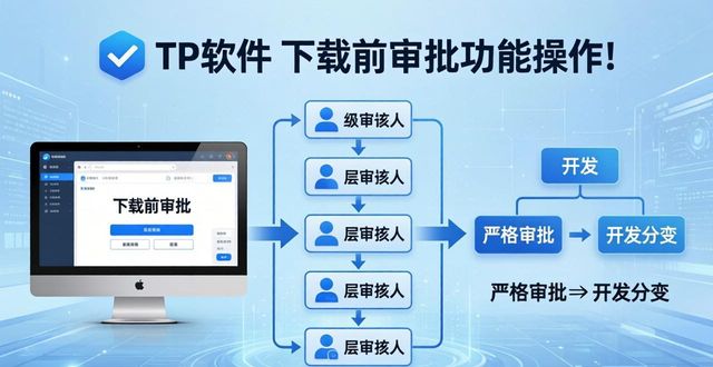 如何在TP最新版下载中管理变更请求？_变更请求流程_变更请求的四种类型